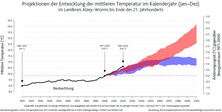 Grafik Klimaschutz